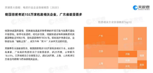重磅！與“雙11”一起變臉的，還有電商包裝